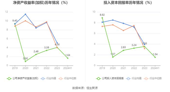 烽火通信：2024年上半年净利润2.17亿元 同比增长8.68%