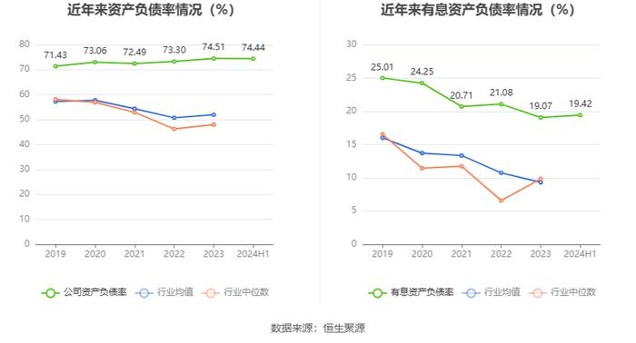 四川长虹：2024年上半年净利润同比增长38.71% 拟10派0.5元