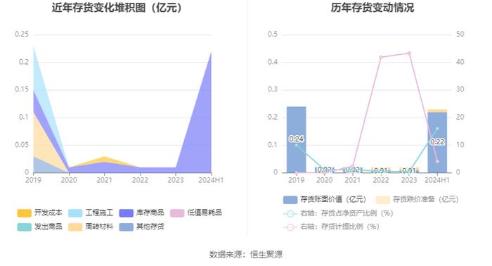 国旅联合：2024年上半年亏损1721.63万元