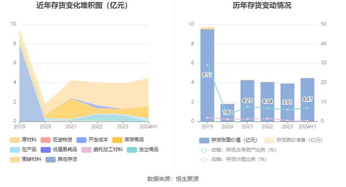 广东宏大：2024年上半年净利润同比增长29.17% 拟10派2元