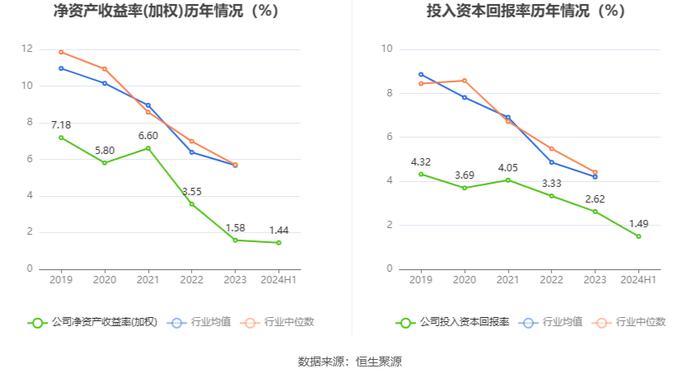 绿城水务：2024年上半年净利润6782.28万元 同比增长90.60%