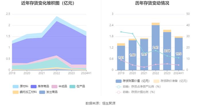 拓新药业：2024年上半年亏损177.93万元