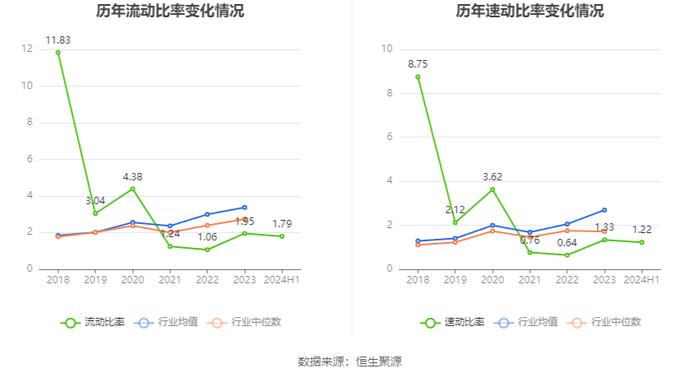 花园生物：2024年上半年净利润1.42亿元 同比增长21.25%