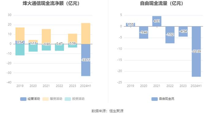 烽火通信：2024年上半年净利润2.17亿元 同比增长8.68%