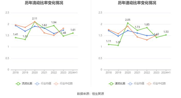 广东宏大：2024年上半年净利润同比增长29.17% 拟10派2元