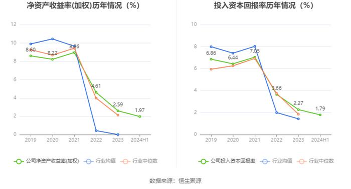 华泰股份：2024年上半年净利润1.83亿元 同比增长9.21%