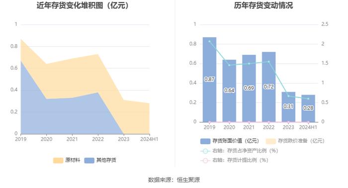 绿城水务：2024年上半年净利润6782.28万元 同比增长90.60%