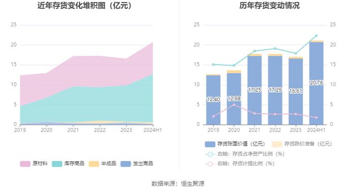 华泰股份：2024年上半年净利润1.83亿元 同比增长9.21%