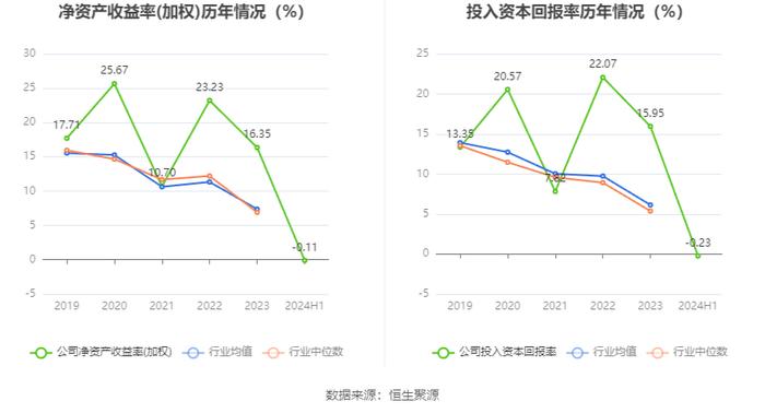 拓新药业：2024年上半年亏损177.93万元