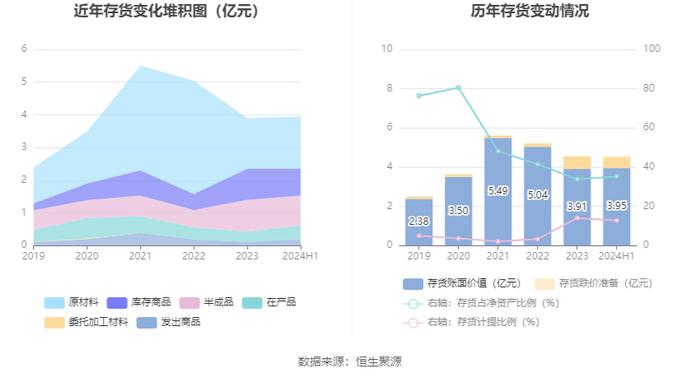 博力威：2024年上半年亏损2257.27万元