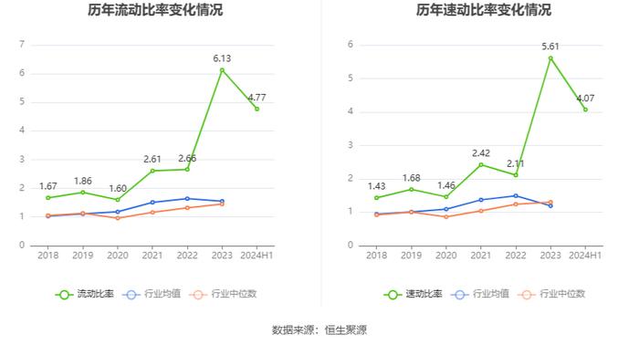 新中港：2024年上半年净利润6480.13万元 同比增长43.92%