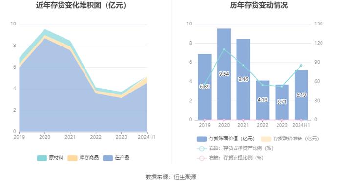 雪浪环境：2024年上半年亏损9864.88万元