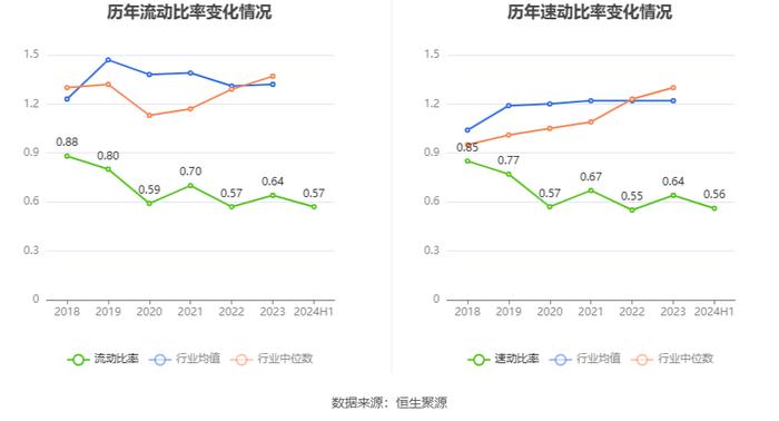 绿城水务：2024年上半年净利润6782.28万元 同比增长90.60%