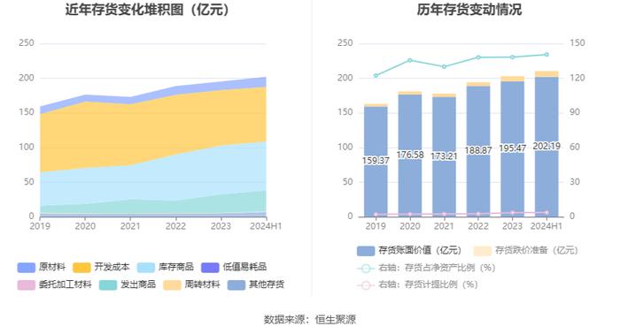 四川长虹：2024年上半年净利润同比增长38.71% 拟10派0.5元