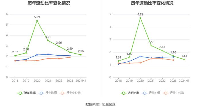 皖仪科技：2024年上半年亏损2886.42万元