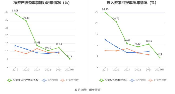 新中港：2024年上半年净利润6480.13万元 同比增长43.92%