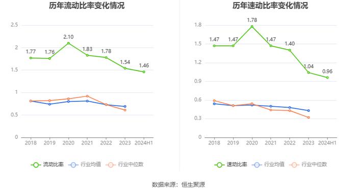 杭钢股份：2024年上半年亏损3643.79万元