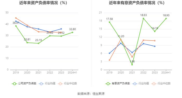 盖世食品：2024年上半年净利润1942.03万元 同比增长108.39%