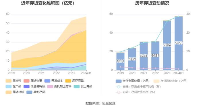 杭钢股份：2024年上半年亏损3643.79万元