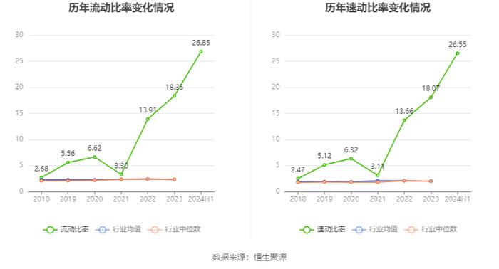 格灵深瞳：2024年上半年研发投入9377万元 同比增长21.68%