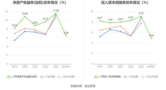 广东宏大：2024年上半年净利润同比增长29.17% 拟10派2元