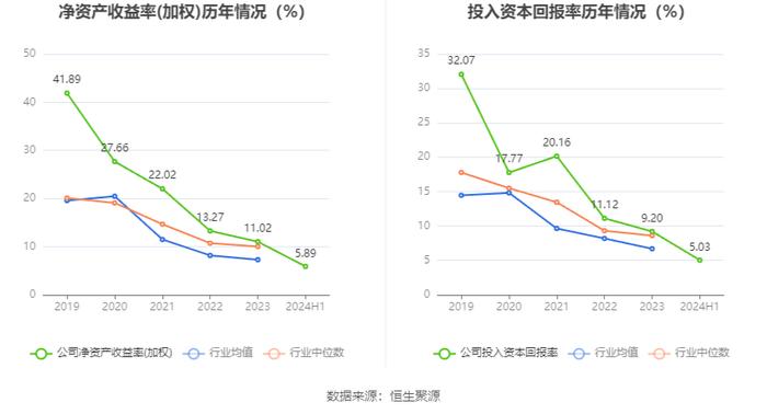 盖世食品：2024年上半年净利润1942.03万元 同比增长108.39%