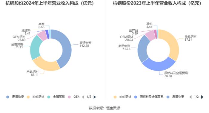 杭钢股份：2024年上半年亏损3643.79万元