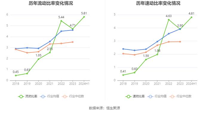 华大智造：2024年上半年营业收入12.09亿元