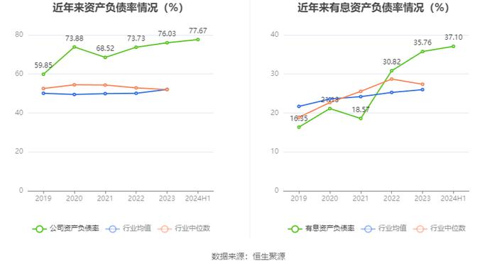 雪浪环境：2024年上半年亏损9864.88万元