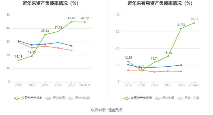 花园生物：2024年上半年净利润1.42亿元 同比增长21.25%