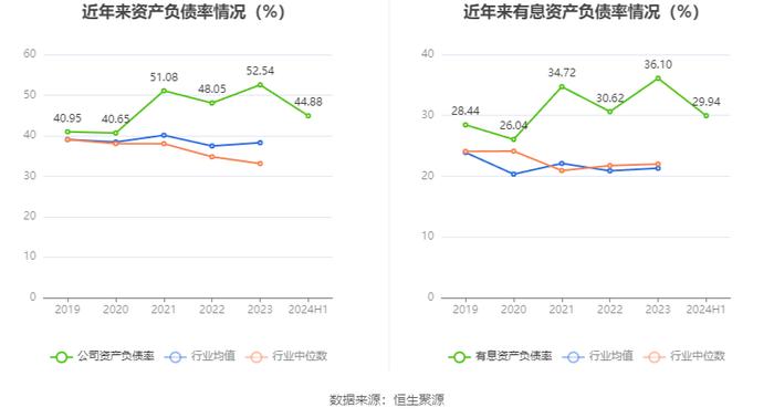 北部湾港：2024年上半年净利润6.3亿元 同比增长4.09%