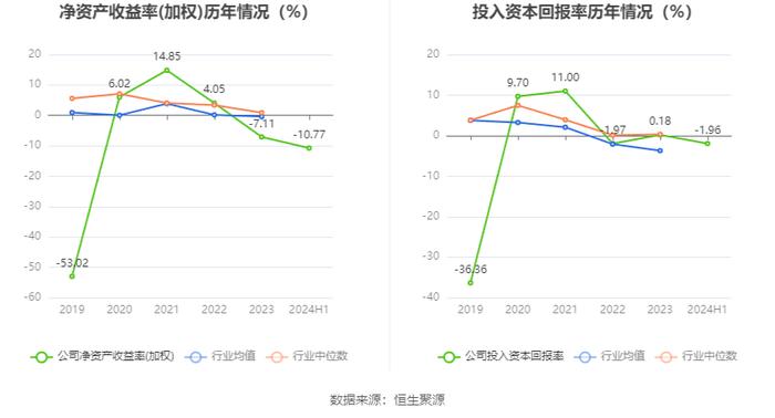 国旅联合：2024年上半年亏损1721.63万元