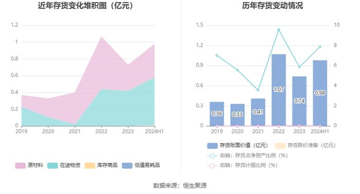 新中港：2024年上半年净利润6480.13万元 同比增长43.92%