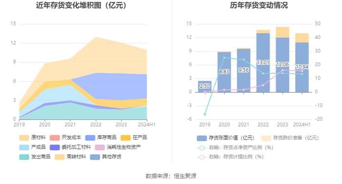 华大智造：2024年上半年营业收入12.09亿元