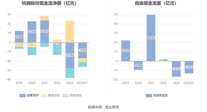 杭钢股份：2024年上半年亏损3643.79万元