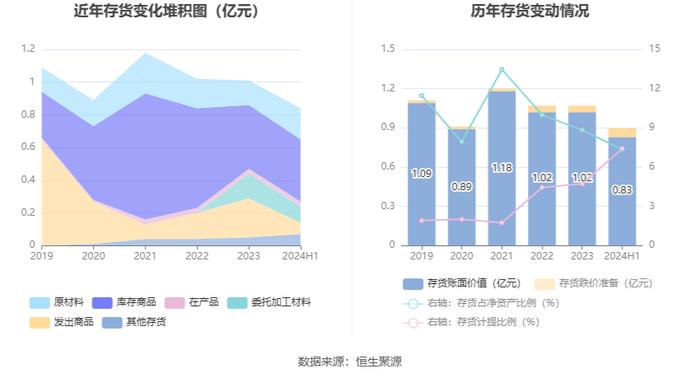 我乐家居：2024年上半年净利润4543.36万元