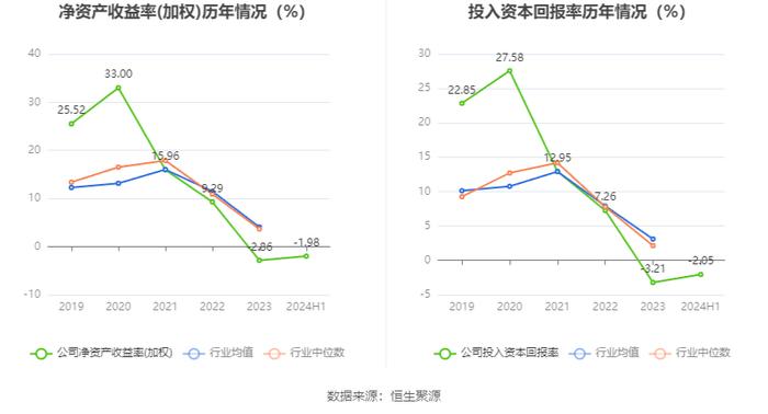 博力威：2024年上半年亏损2257.27万元