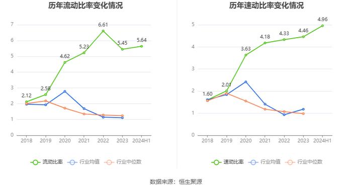 大庆华科：2024年上半年净利润802.23万元 同比增长5432.29%