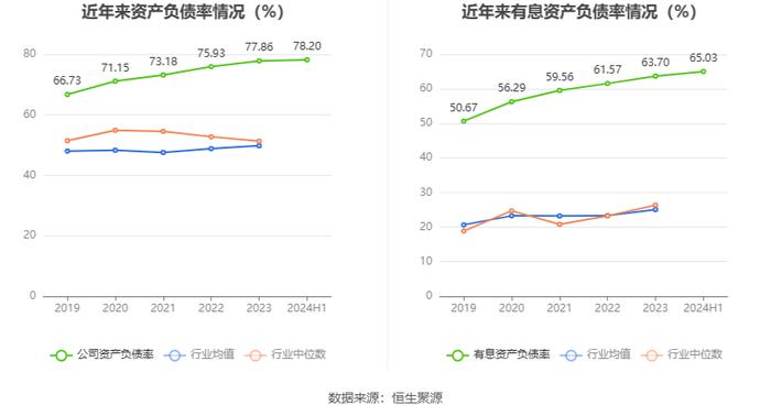 绿城水务：2024年上半年净利润6782.28万元 同比增长90.60%