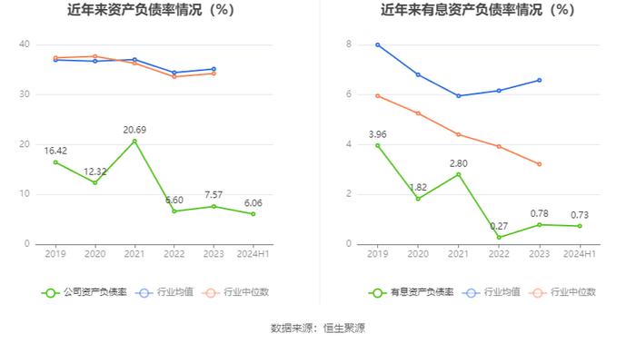 格灵深瞳：2024年上半年研发投入9377万元 同比增长21.68%