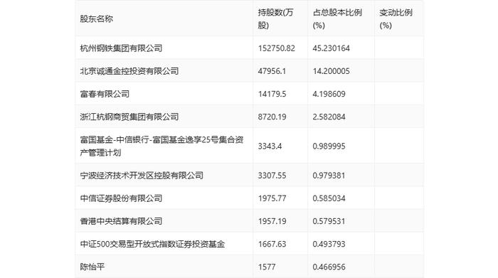 杭钢股份：2024年上半年亏损3643.79万元