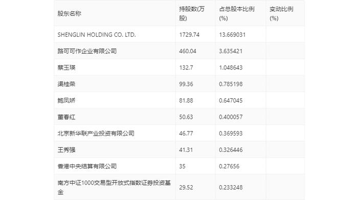 拓新药业：2024年上半年亏损177.93万元