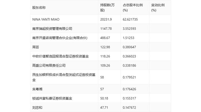 我乐家居：2024年上半年净利润4543.36万元