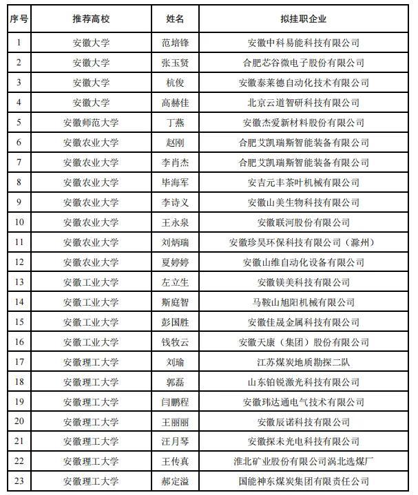 260人！教师赴企业挂职遴选结果公示