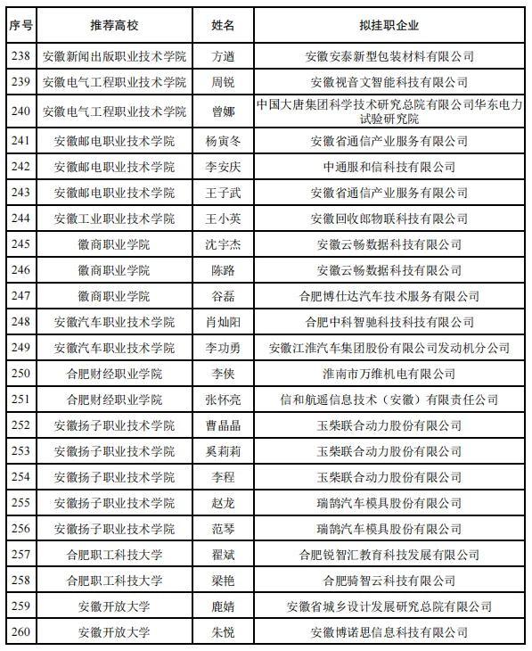 260人！教师赴企业挂职遴选结果公示