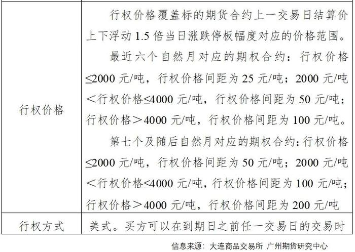 新品种丨农产品-玉米淀粉期权合约介绍及策略推介