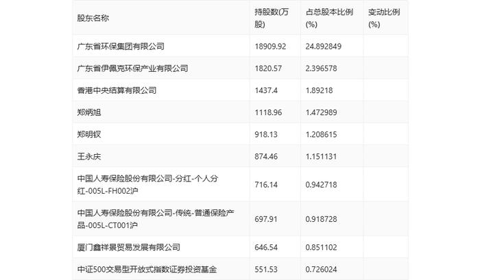 广东宏大：2024年上半年净利润同比增长29.17% 拟10派2元