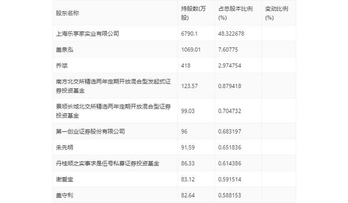 盖世食品：2024年上半年净利润1942.03万元 同比增长108.39%