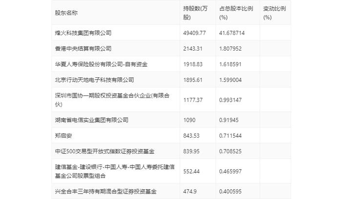 烽火通信：2024年上半年净利润2.17亿元 同比增长8.68%