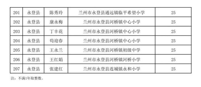 名单公示！兰州这些教师入选